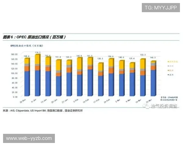 英超中游集团分差缩小，欧战资格争夺趋于复杂化