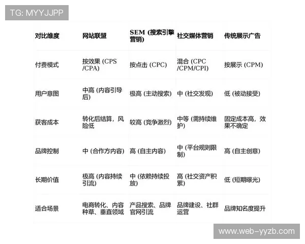由于订阅流量与社交闭环贯通 体育产业链协同在本阶段实现了投资回报突破